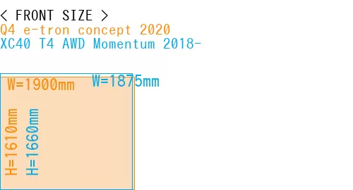 #Q4 e-tron concept 2020 + XC40 T4 AWD Momentum 2018-